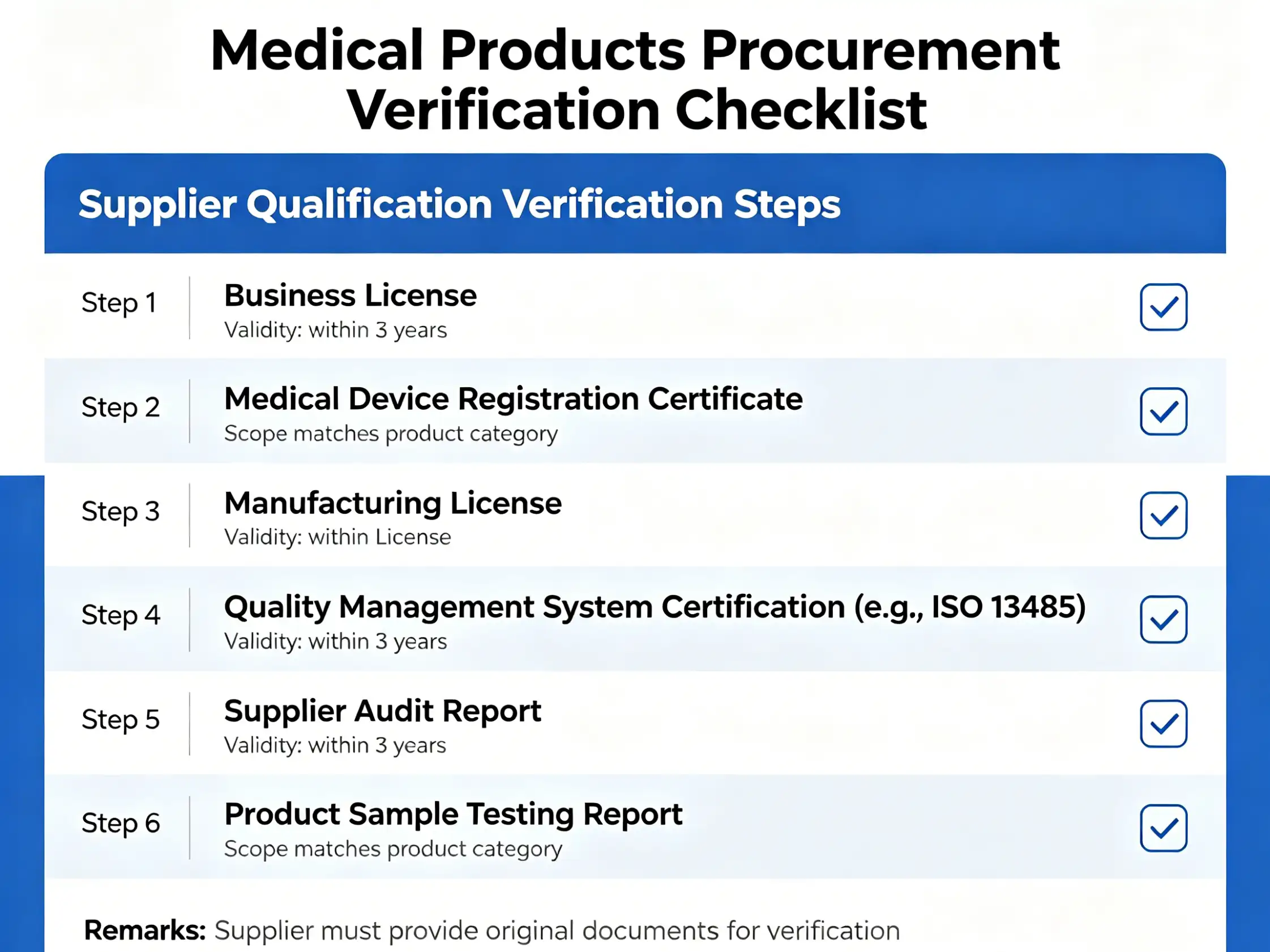 Counterfeit and Adulterated Health & Medical Products: How to Spot Them?