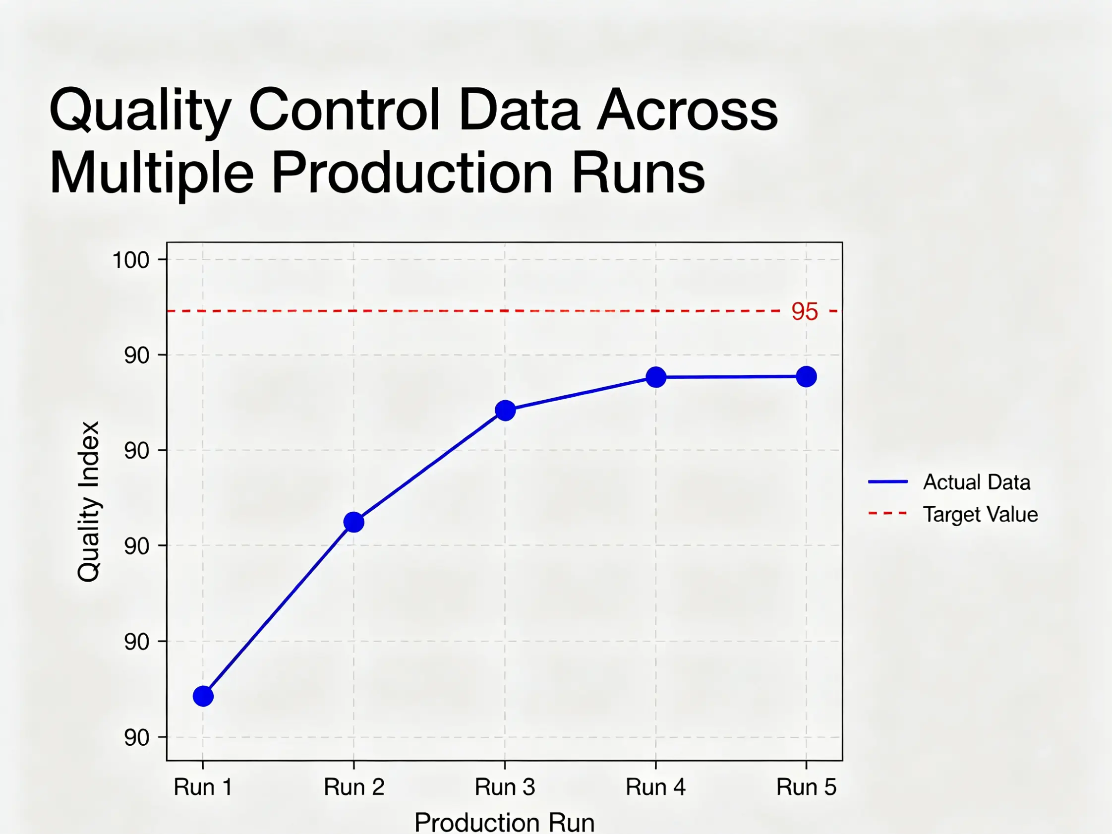 batch consistency comparison charts