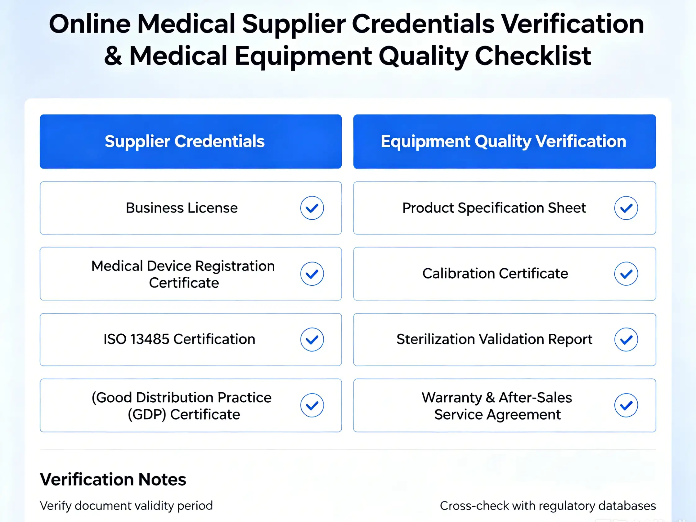 Red Flags to Avoid When Buying Health & Medical Online?